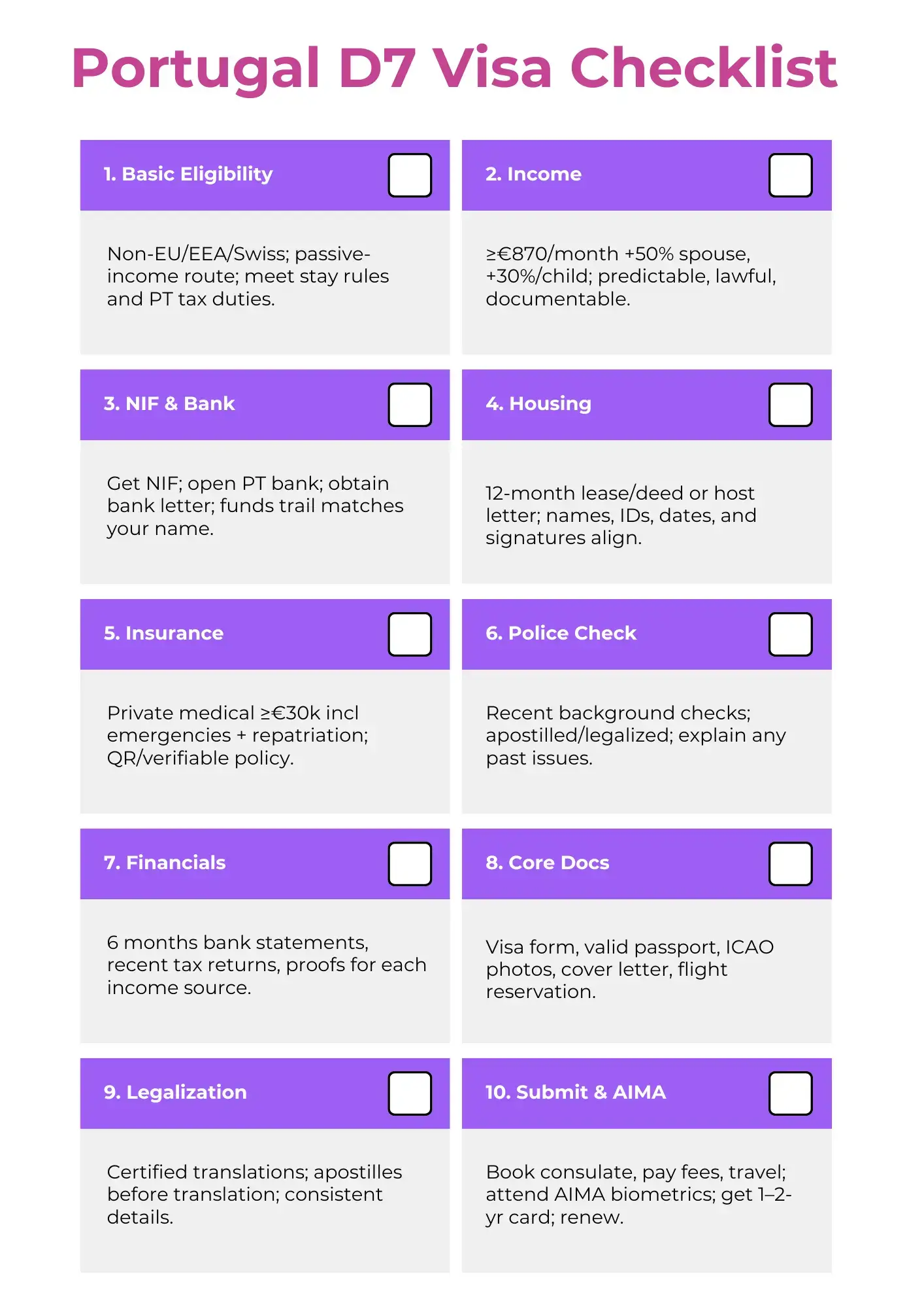 Portugal D7 Visa Checklist